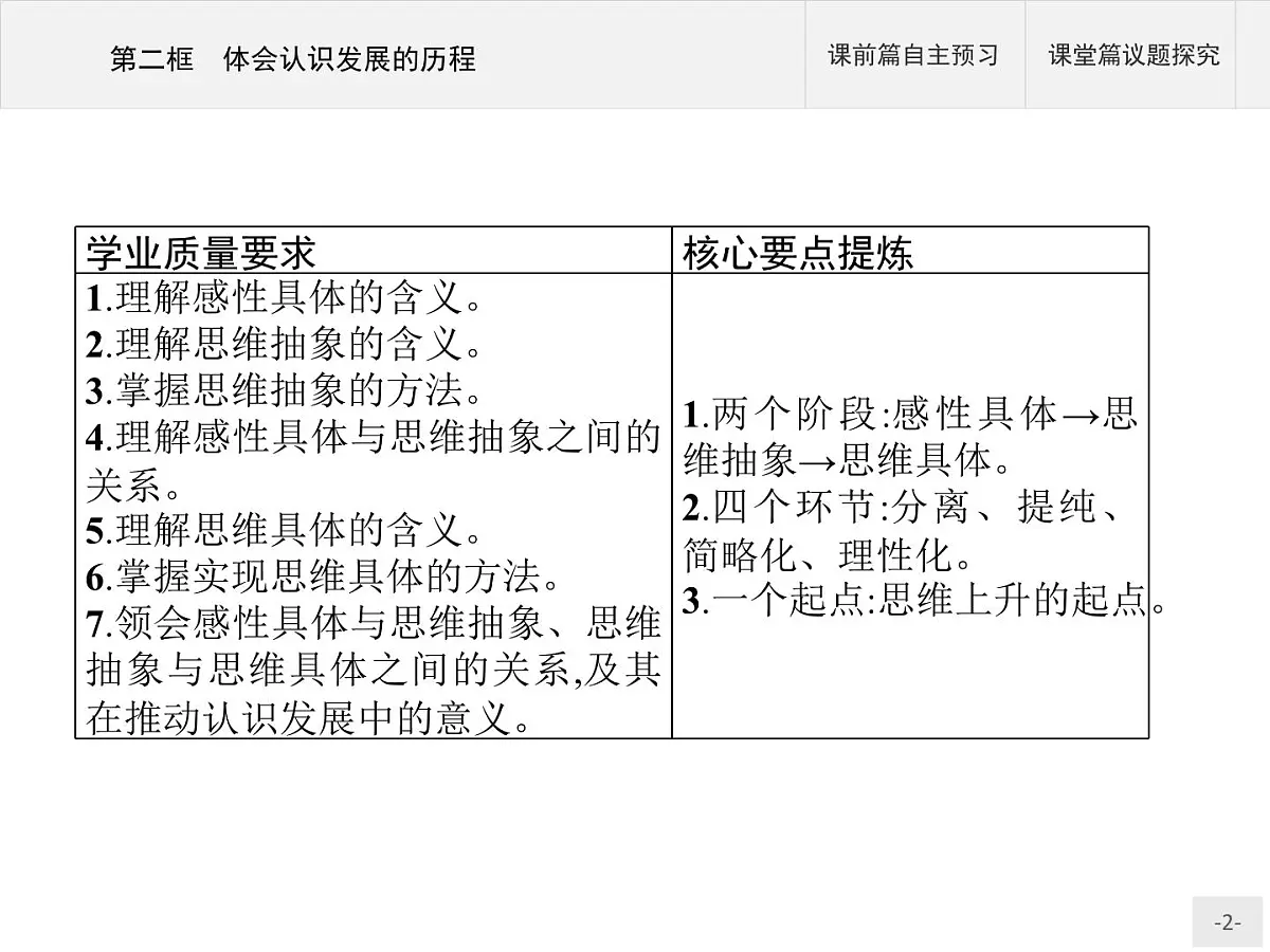 人教统编版高中政治选择性必修3 3-10《体会认识发展的历程》导学课件第2页