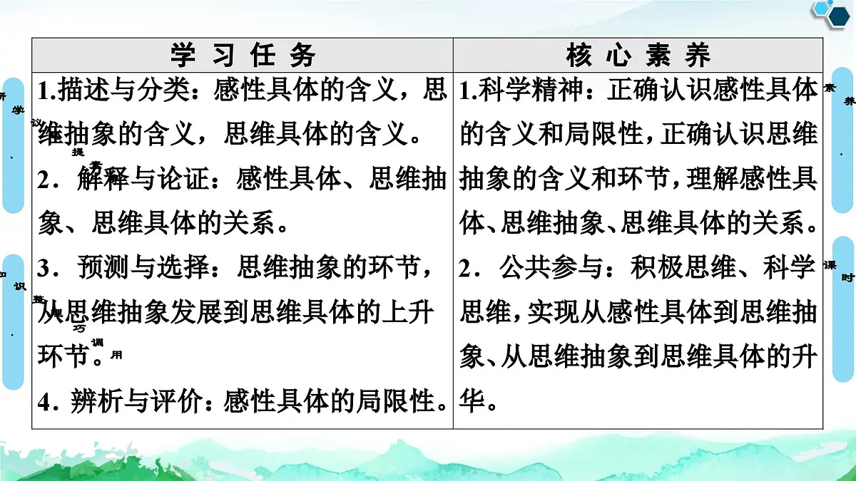 人教统编版高中政治选择性必修3 3-10《体会认识发展的历程》复习课件第2页