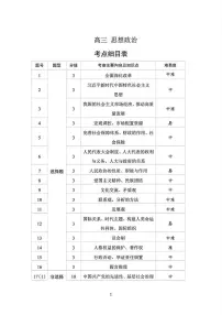 2025届东北三省精准教学联盟联合模拟高三下学期3月政治试题