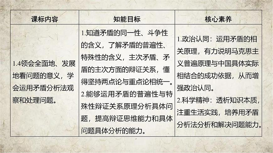高中思想政治必修4第一單元探索世界與把握規(guī)律第三課把握世界的規(guī)律第三課時(shí)唯物辯證法的實(shí)質(zhì)與核心課件第2頁(yè)