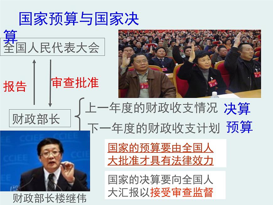 人教版 (新課標(biāo))高中政治必修1 3-8-1《國(guó)家財(cái)政》課件第6頁