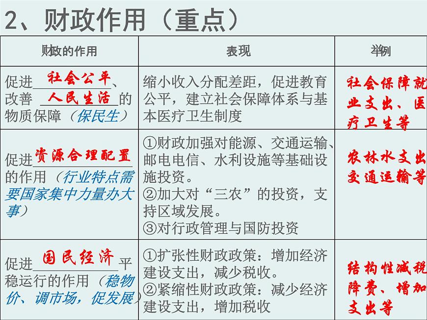 人教版 (新課標(biāo))高中政治必修1 3-8-1《國(guó)家財(cái)政》課件第7頁