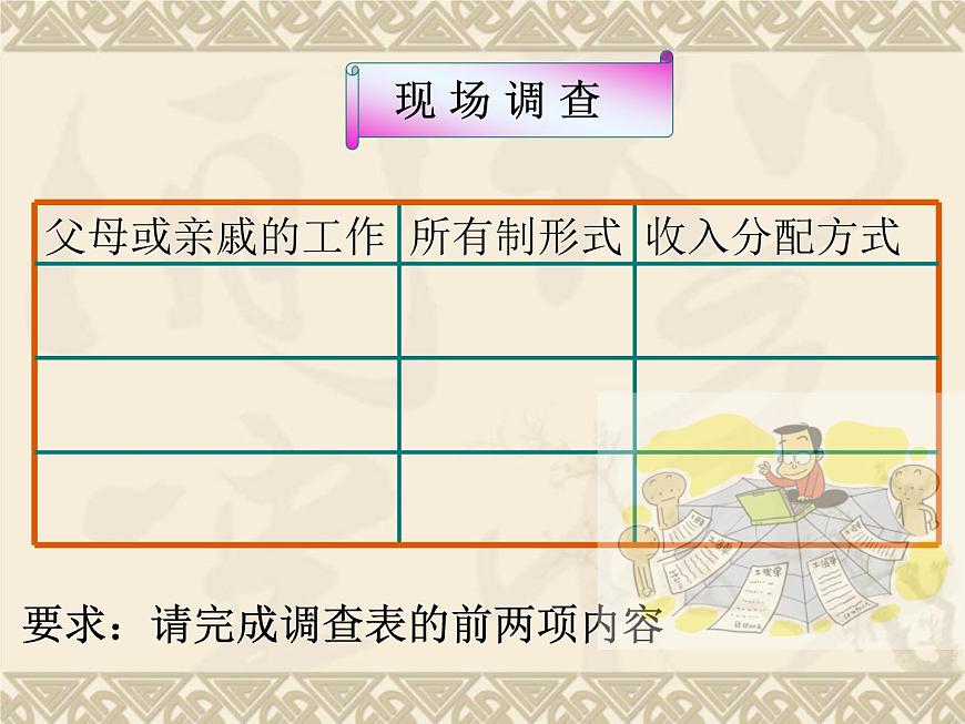 人教版 (新課標(biāo))高中政治必修1 3-7-1《按勞分配為主體__多種分配方式并存》課件第2頁(yè)