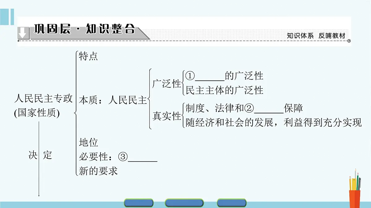 人教版 (新课标)高中政治 必修2 第一单元《公民的政治生活》知识点总结复习课件第2页