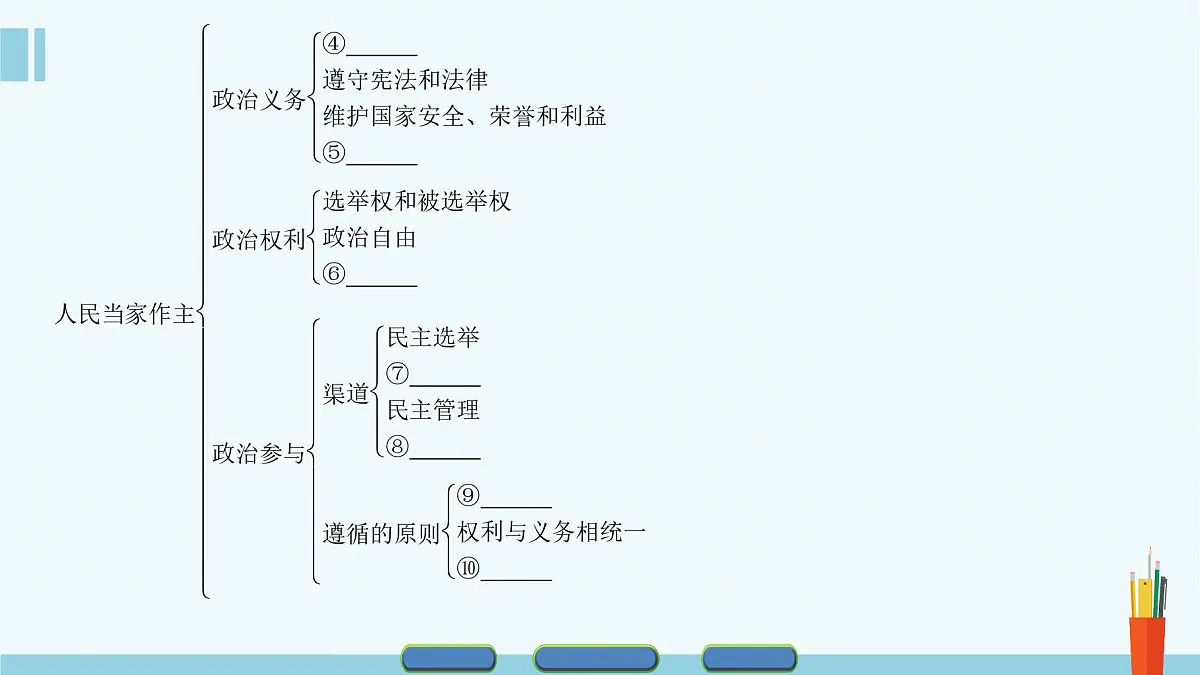 人教版 (新课标)高中政治 必修2 第一单元《公民的政治生活》知识点总结复习课件第3页