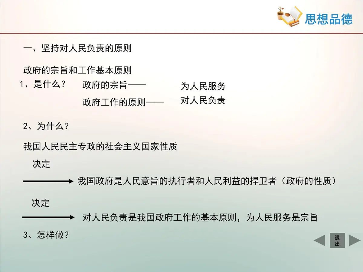 人教版 (新课标)高中政治 必修2 2-3-2《政府的责任:对人民负责》活动探究型课件第4页