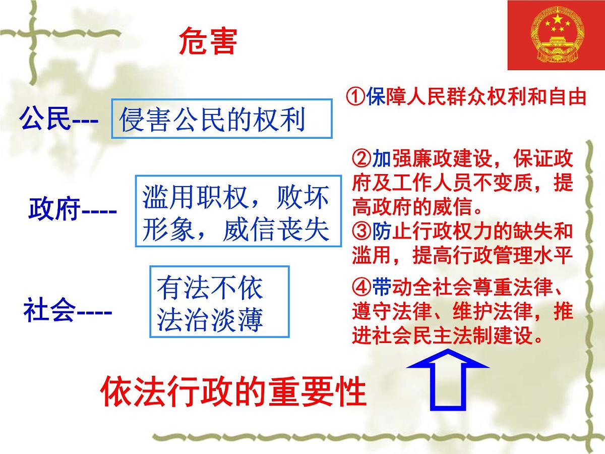 人教版 (新课标)高中政治 必修2 2-4-1课件-《政府的权力:依法行使》第8页