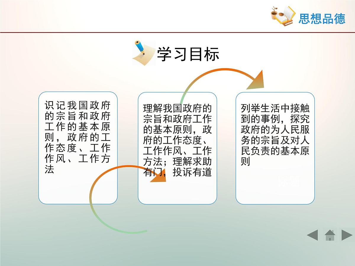 人教版 (新课标)高中政治 必修2 2-4-1《政府的权力:依法行使》课件第4页