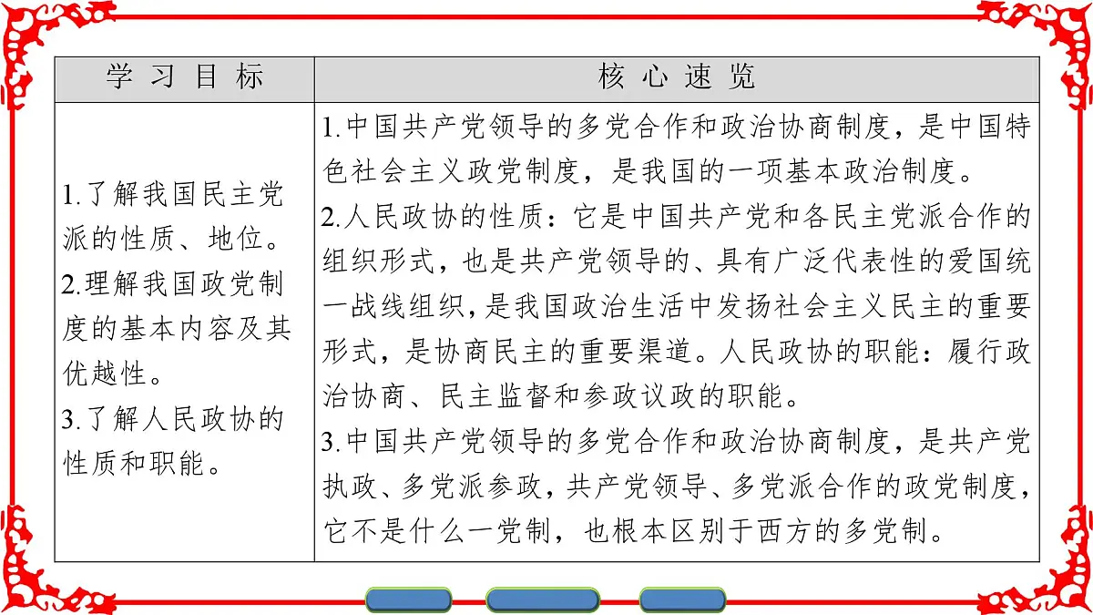人教版 (新课标)高中政治必修2 3-7《共产党领导的多党合作和政治协商制度:中国特色社会主义政党制度》课件第2页