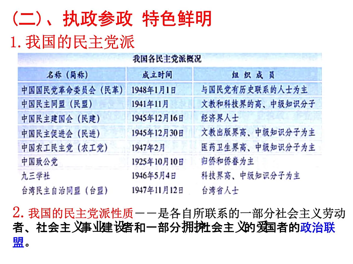 人教版 (新课标)高中政治必修2 3-7《共产党领导的多党合作和政治协商制度:中国特色社会主义政党制度》新课讲知课件第5页
