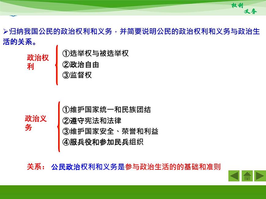 人教版 (新課標(biāo))高中政治 必修2 1-1-2《政治權(quán)利與義務(wù):參與政治生活的基礎(chǔ)和準(zhǔn)則》新課講知課件第3頁(yè)