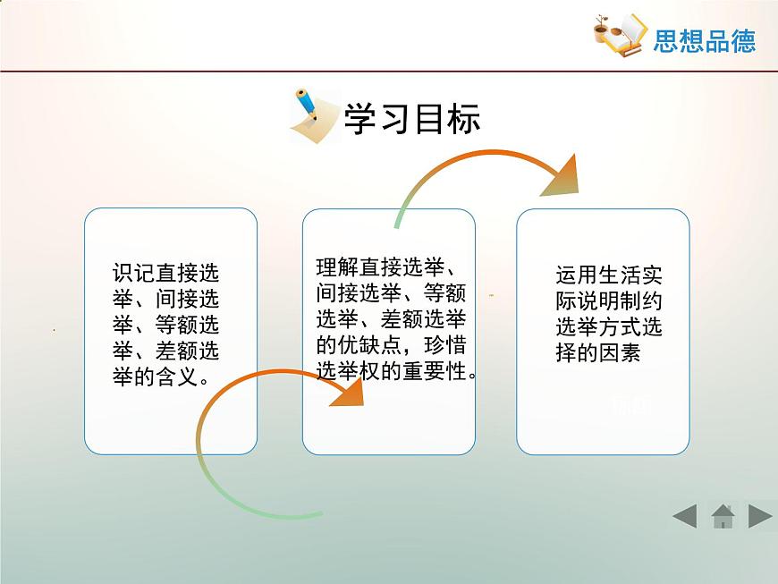 人教版 (新課標(biāo))高中政治 必修2 1-2-1《民主選擇:投出理性一票》活動探究型課件第4頁