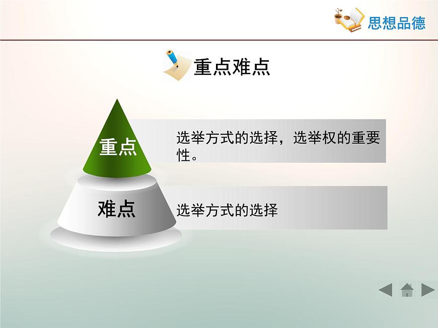 人教版 (新課標(biāo))高中政治 必修2 1-2-1《民主選擇:投出理性一票》活動探究型課件第5頁