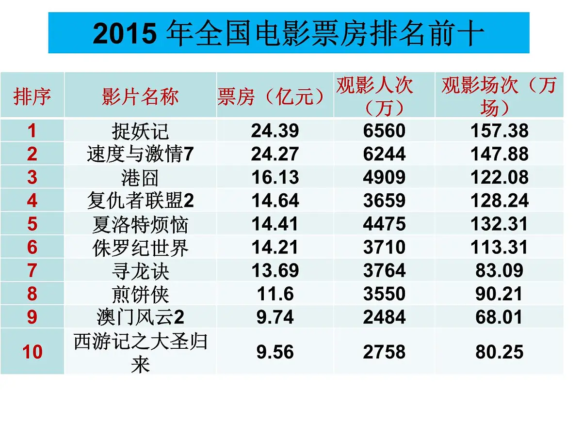 人教版 (新课标)高中政治必修3 1-1-2课件-《文化与经济、政治》第6页