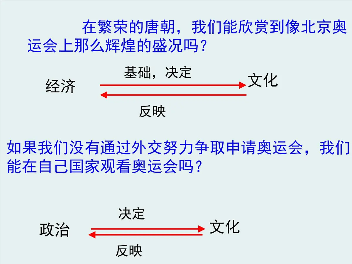 人教版 (新课标)高中政治必修3 1-1-2《文化与经济、政治》课件第4页
