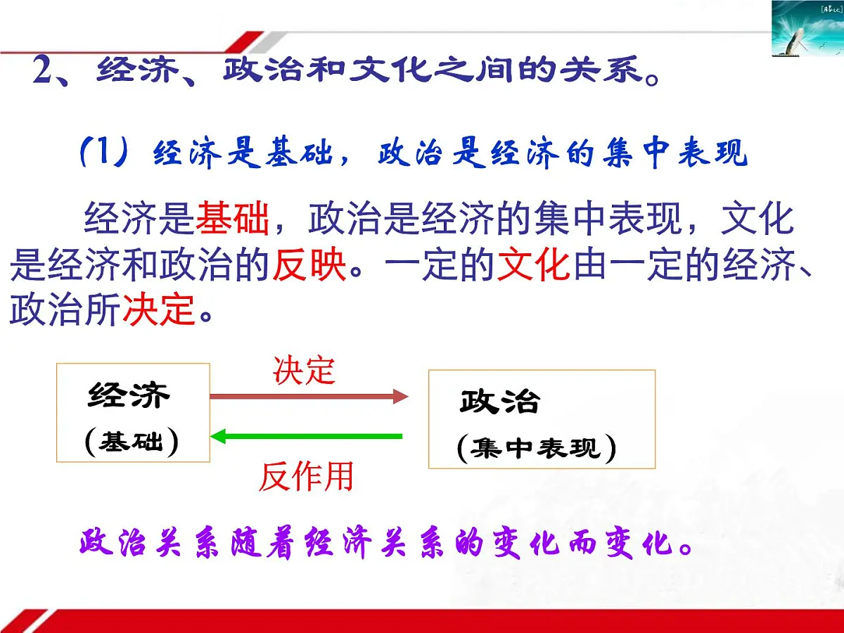 人教版 (新课标)高中政治必修3 1-1-2《文化与经济、政治》新课讲知课件第4页