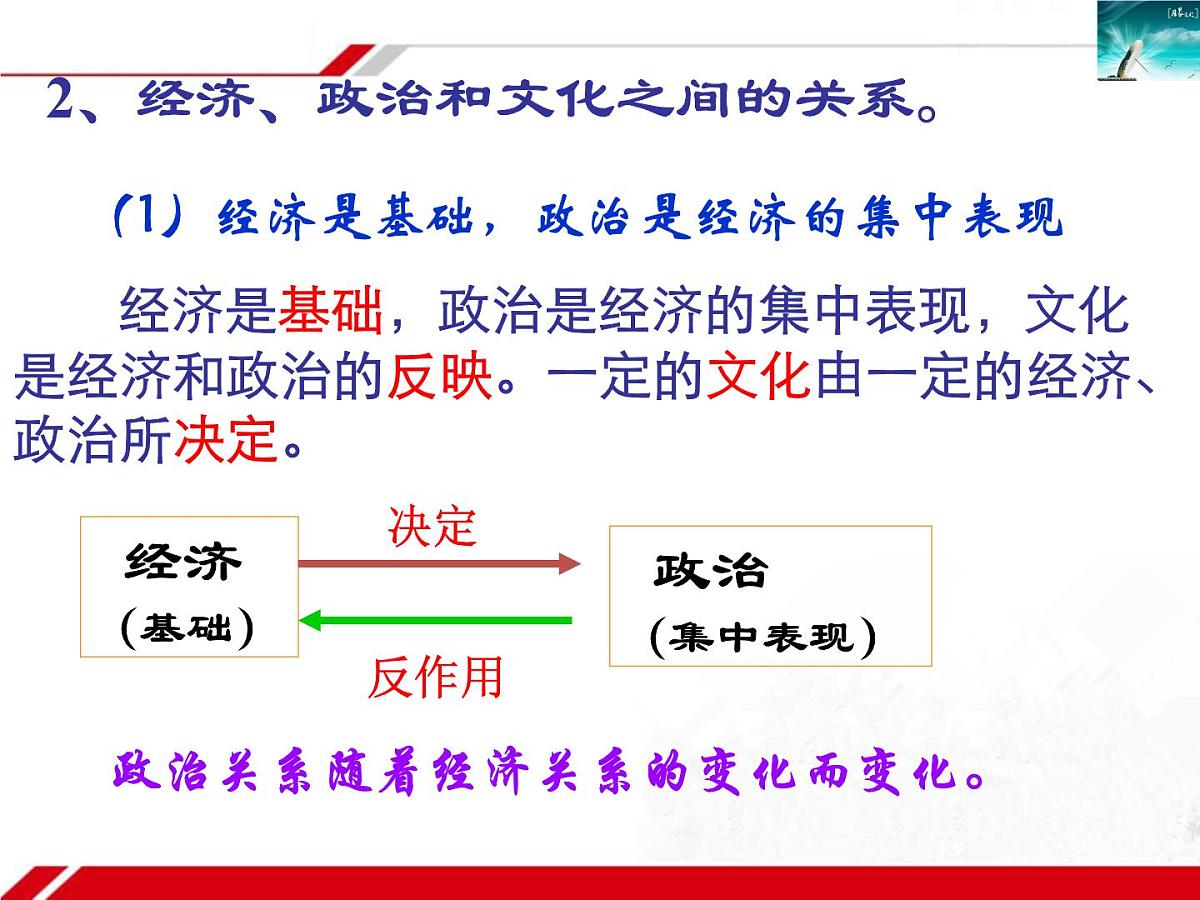 人教版 (新课标)高中政治必修3 1-1-2《文化与经济、政治》新课讲知课件第4页