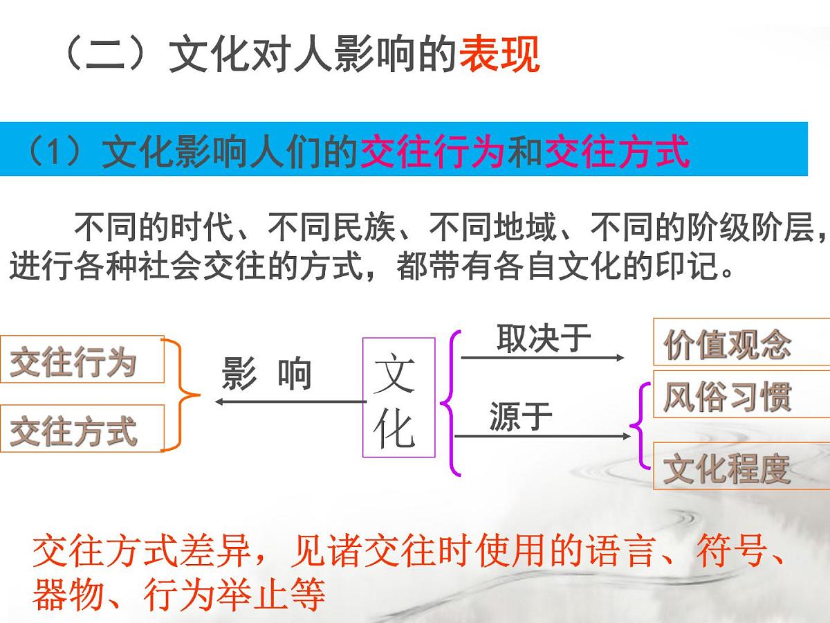人教版 (新课标)高中政治必修3 1-2-1《感受文化影响》课件第8页