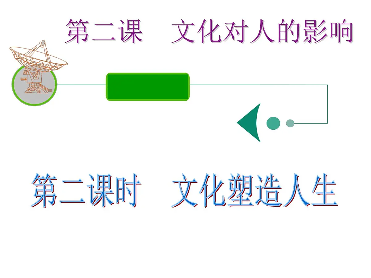 人教版 (新课标)高中政治必修3 1-2-2《文化塑造人生》考点点拨复习课件第2页