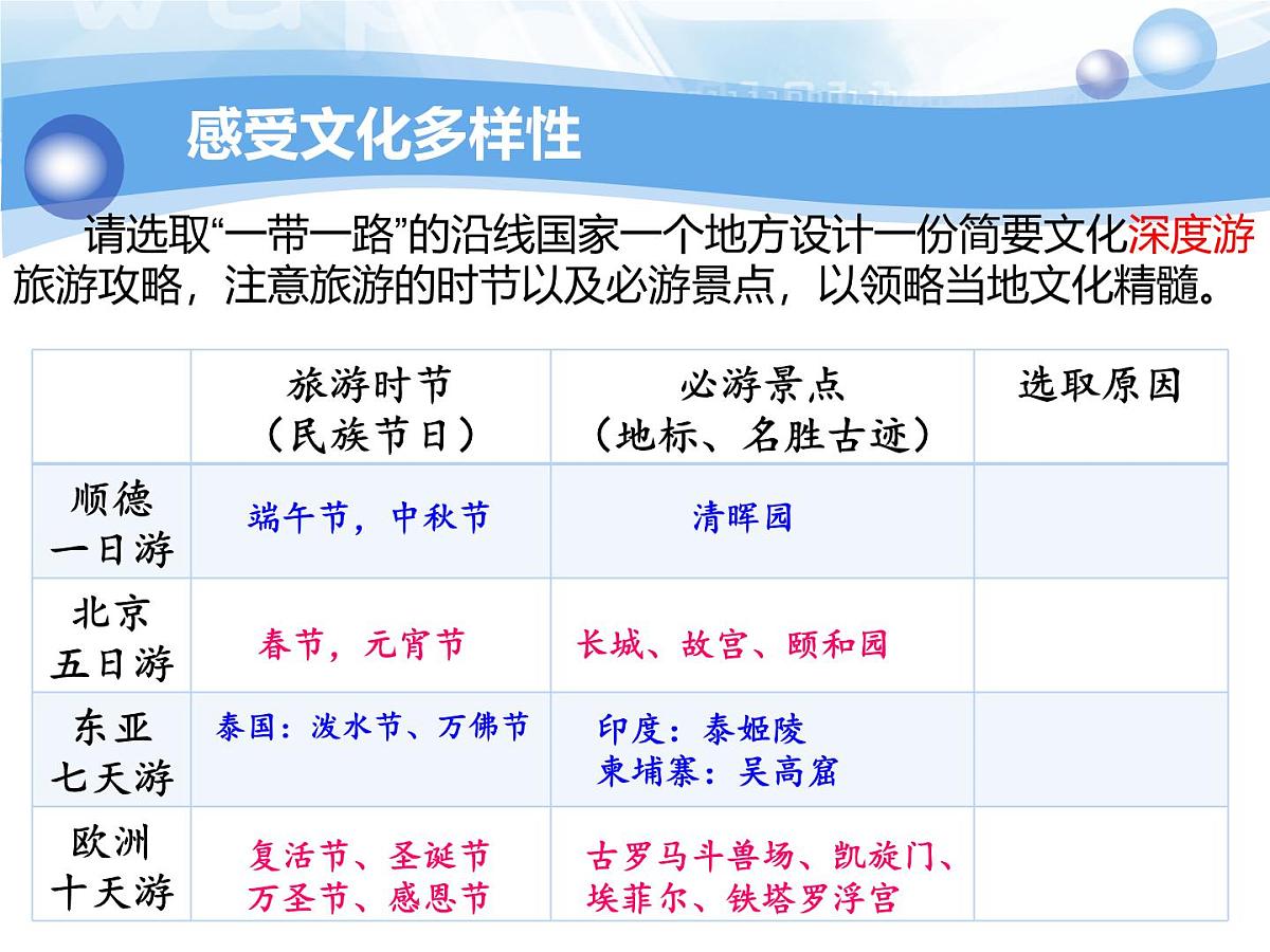 人教版 (新课标)高中政治必修3 2-3-1课件-《世界文化的多样性》第4页