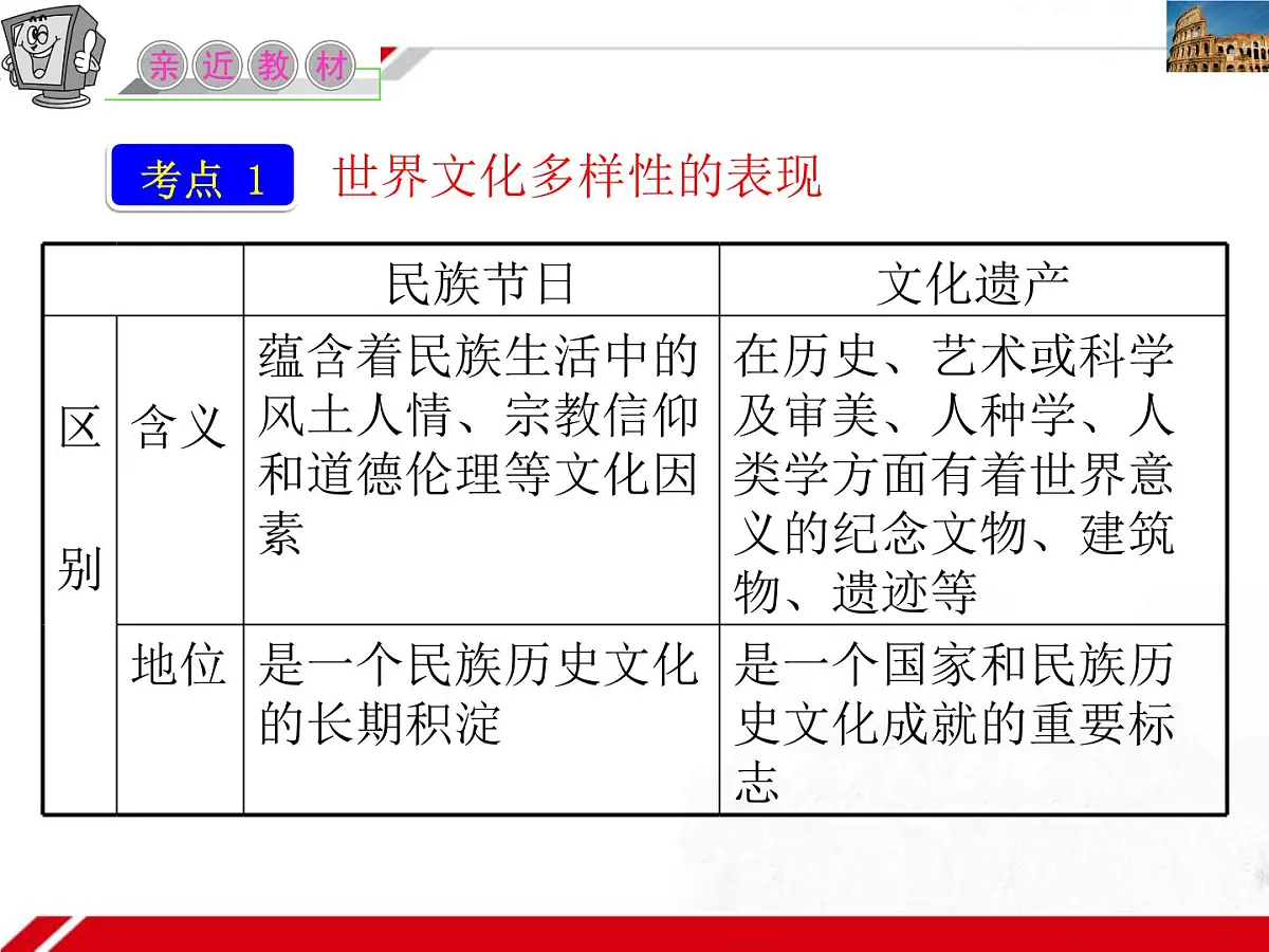 人教版 (新课标)高中政治必修3 2-3-1《世界文化的多样性》复习课件第3页