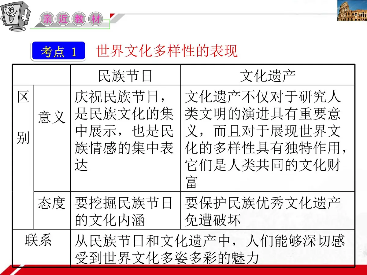 人教版 (新课标)高中政治必修3 2-3-1《世界文化的多样性》复习课件第4页