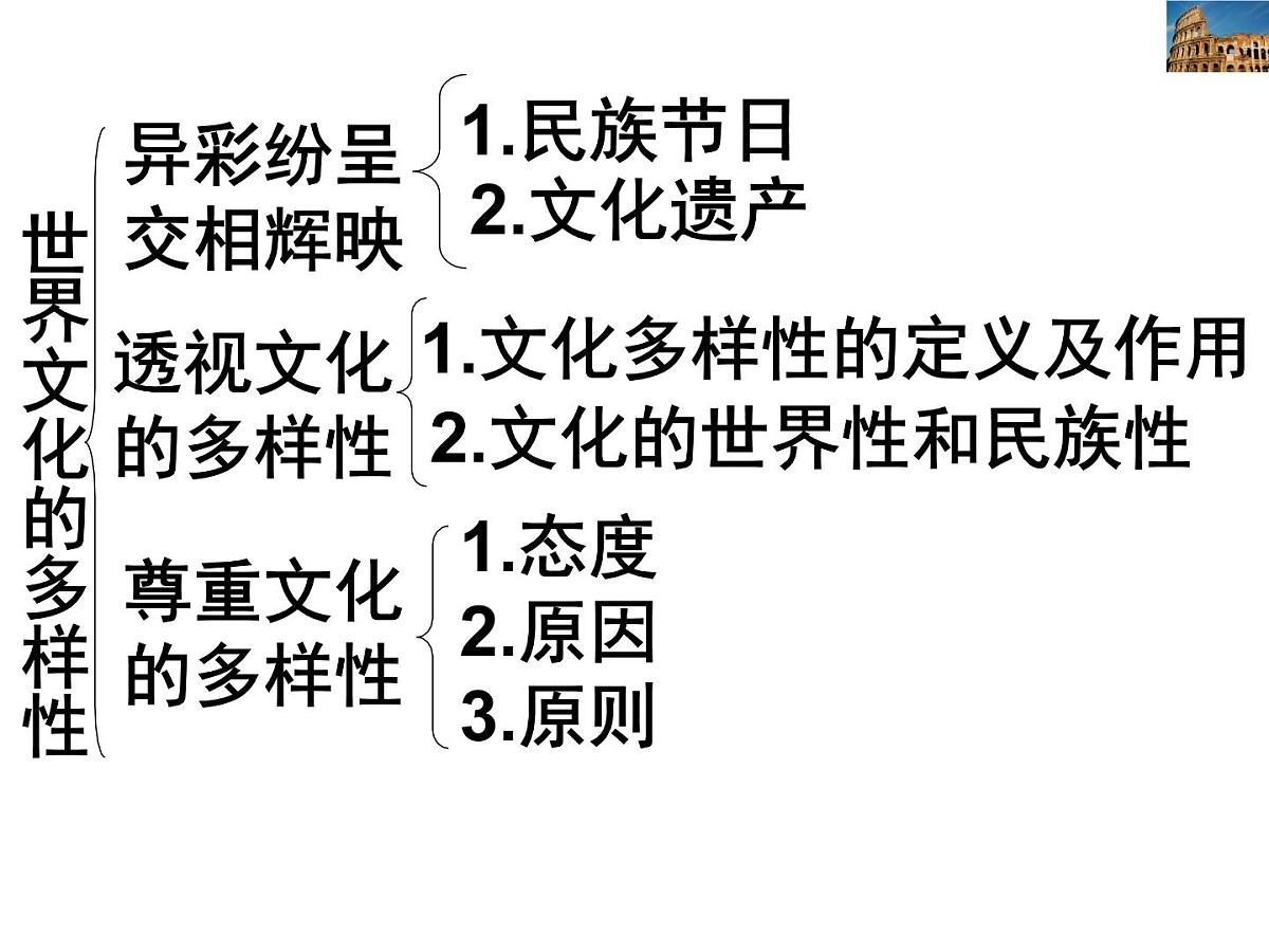 人教版 (新课标)高中政治必修3 2-3-1《世界文化的多样性》新课讲知课件第2页