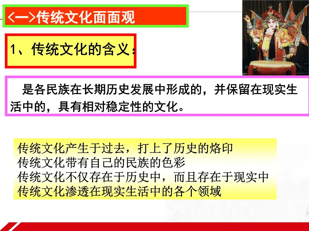 人教版 (新课标)高中政治必修3 2-4-1《传统文化的继承》新课讲知课件第4页