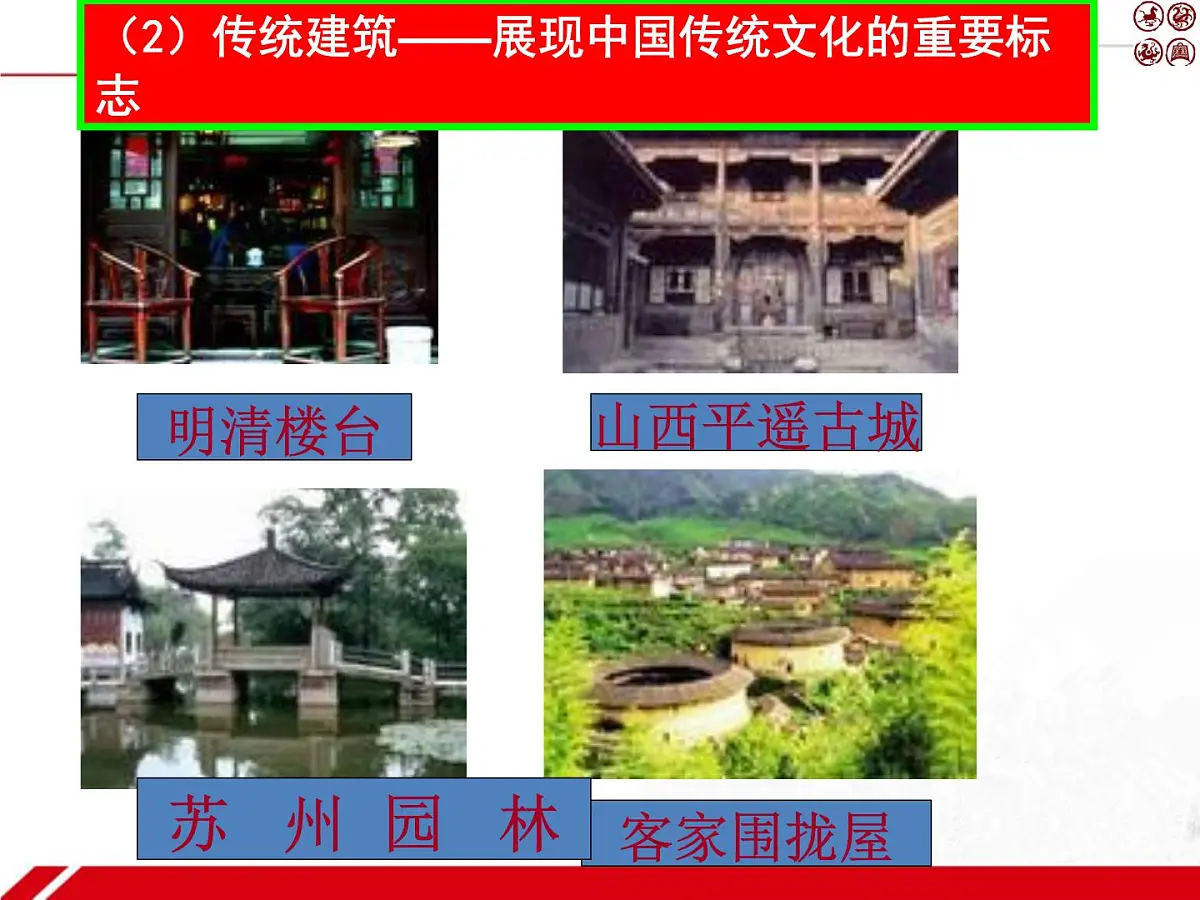 人教版 (新课标)高中政治必修3 2-4-1《传统文化的继承》新课讲知课件第7页