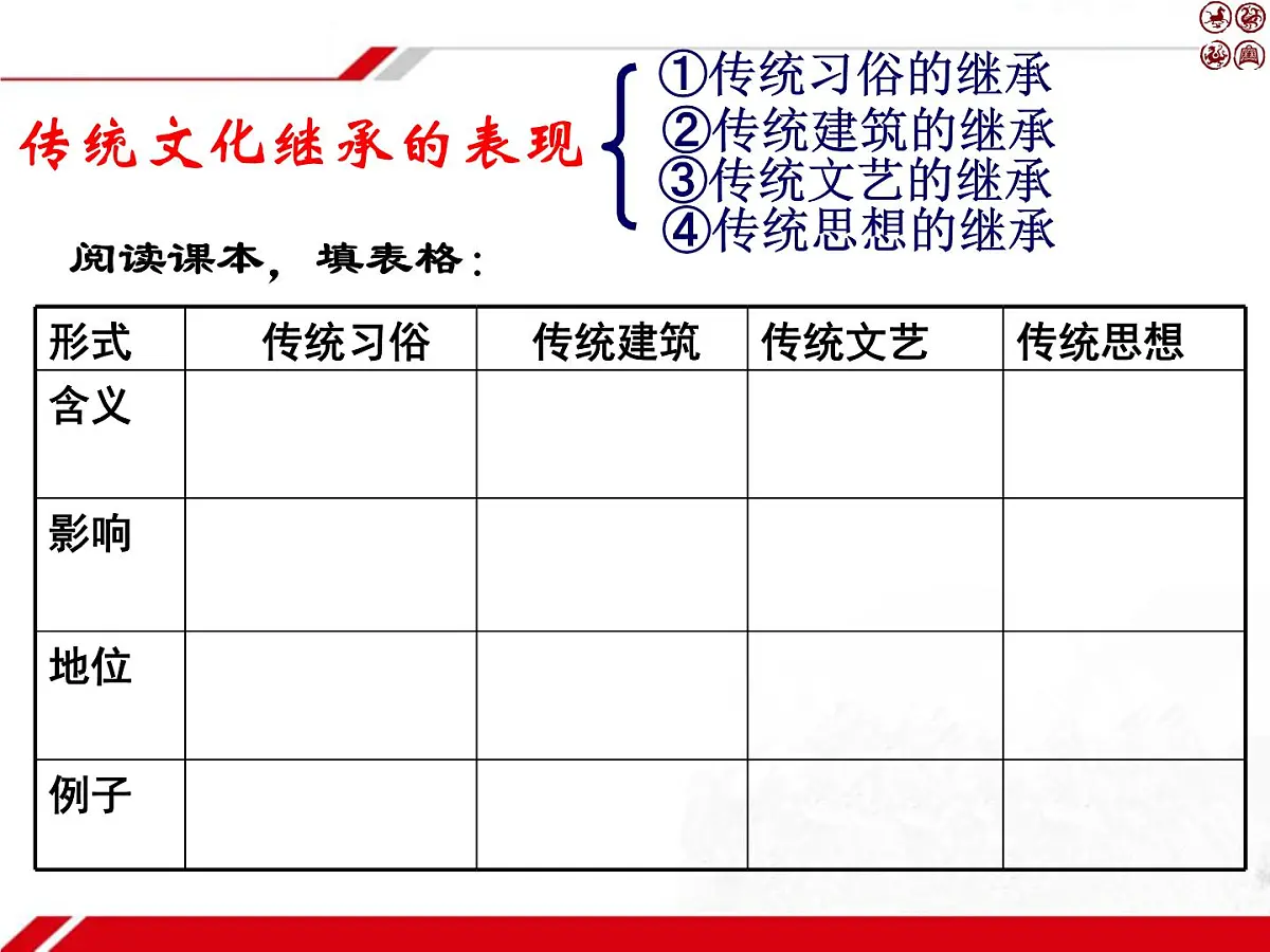 人教版 (新课标)高中政治必修3 2-4-1《传统文化的继承》新课讲知课件第5页