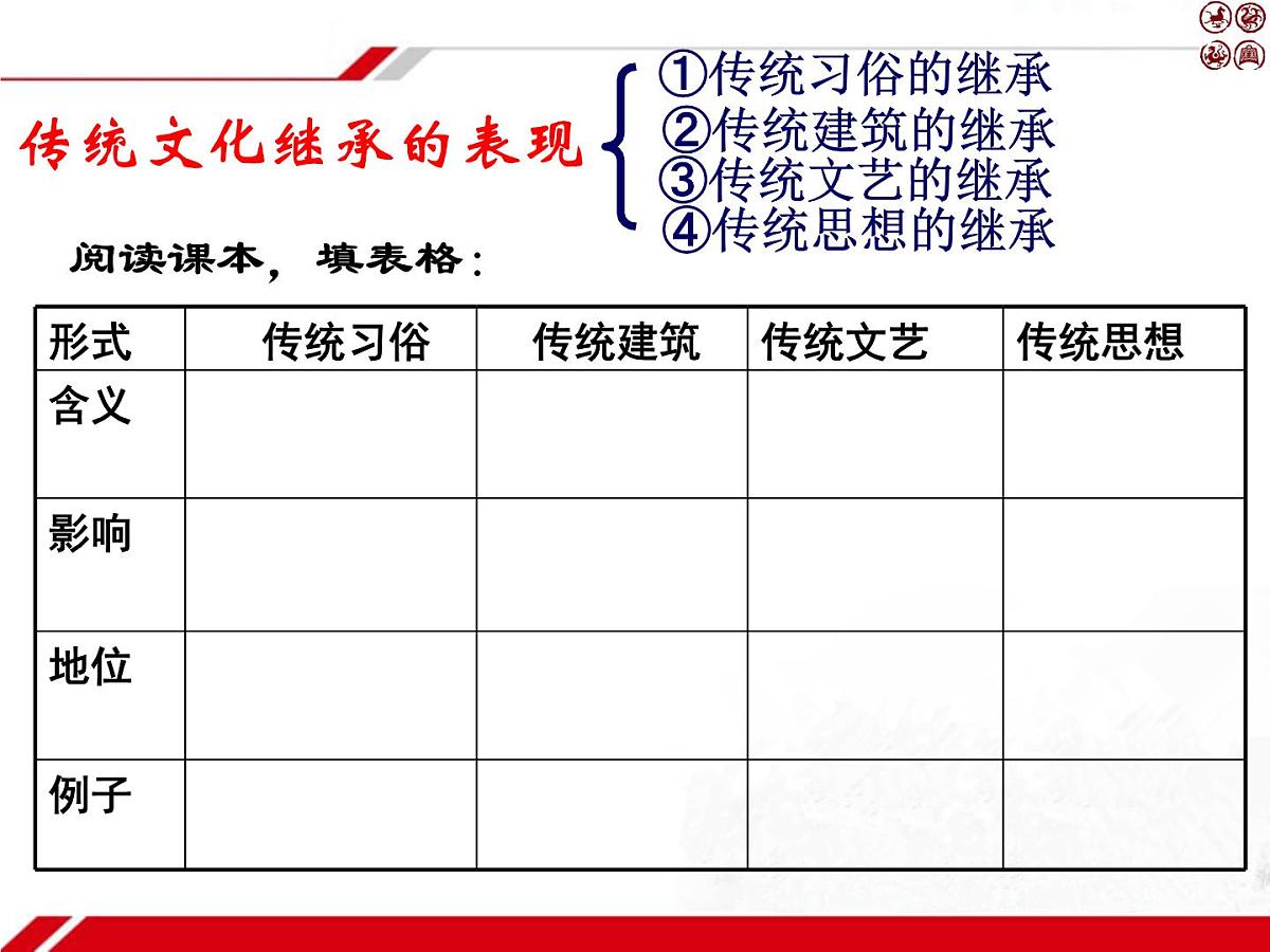 人教版 (新课标)高中政治必修3 2-4-1《传统文化的继承》新课讲知课件第5页