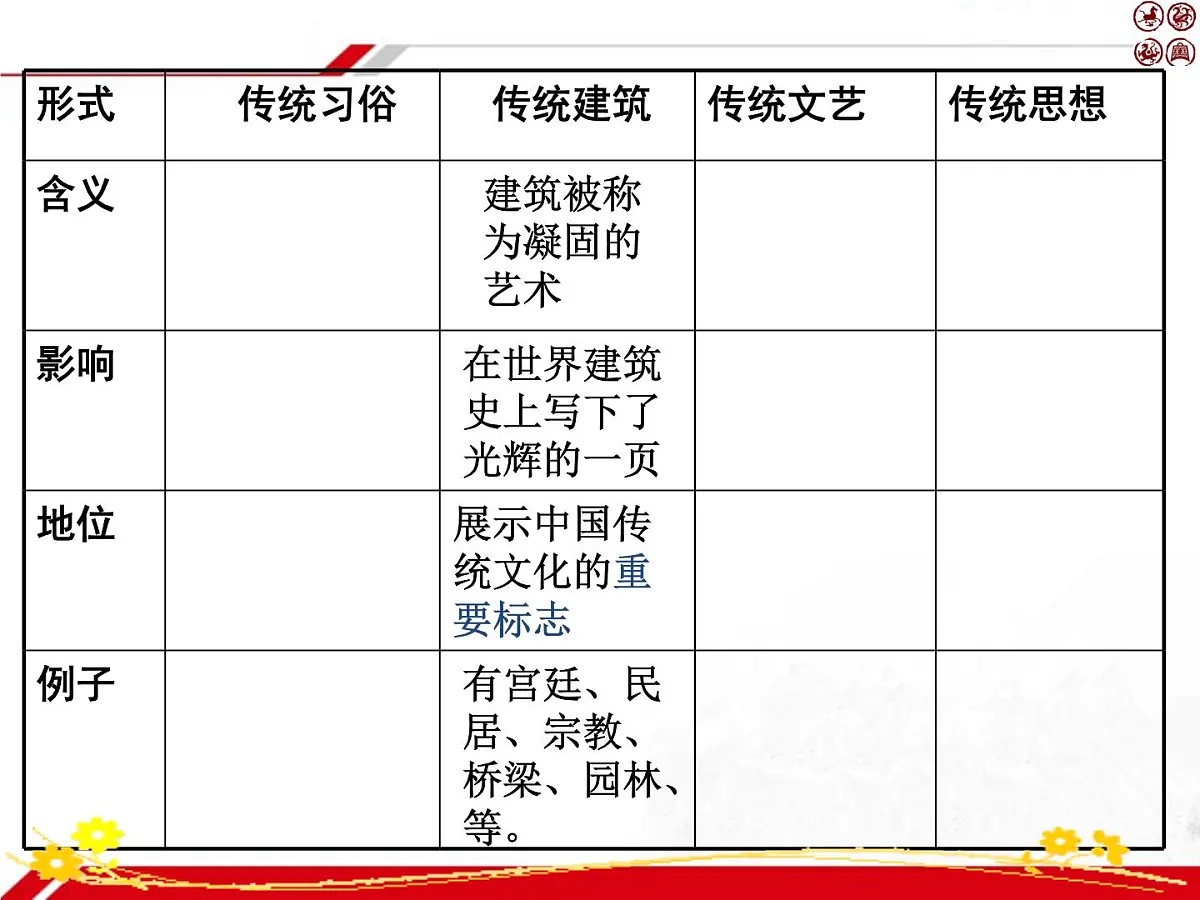 人教版 (新课标)高中政治必修3 2-4-1《传统文化的继承》新课讲知课件第6页