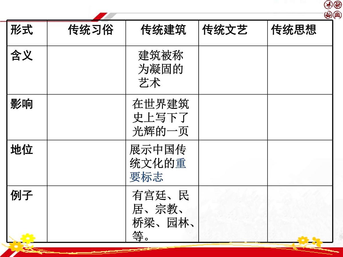 人教版 (新课标)高中政治必修3 2-4-1《传统文化的继承》新课讲知课件第6页