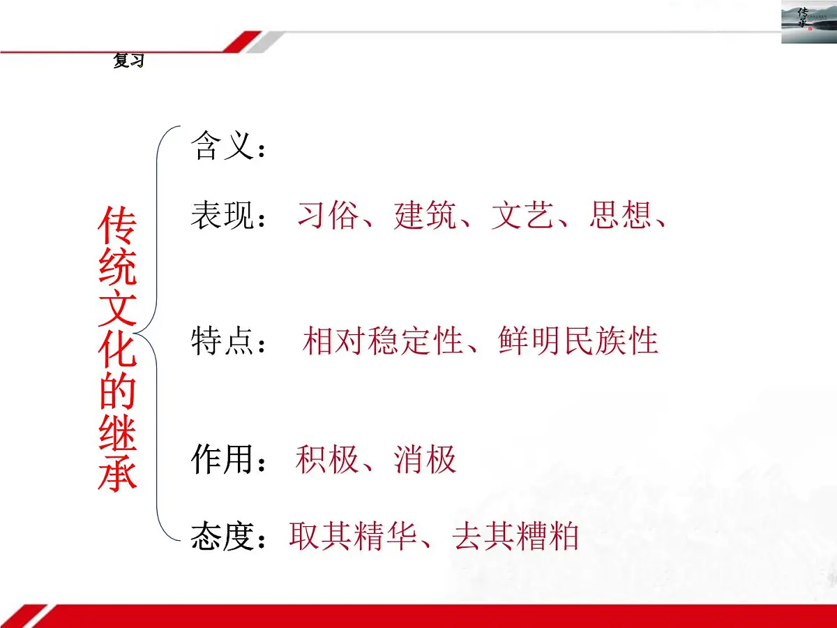 人教版 (新课标)高中政治必修3 2-4-2《文化在继承中发展》新课讲知课件第1页
