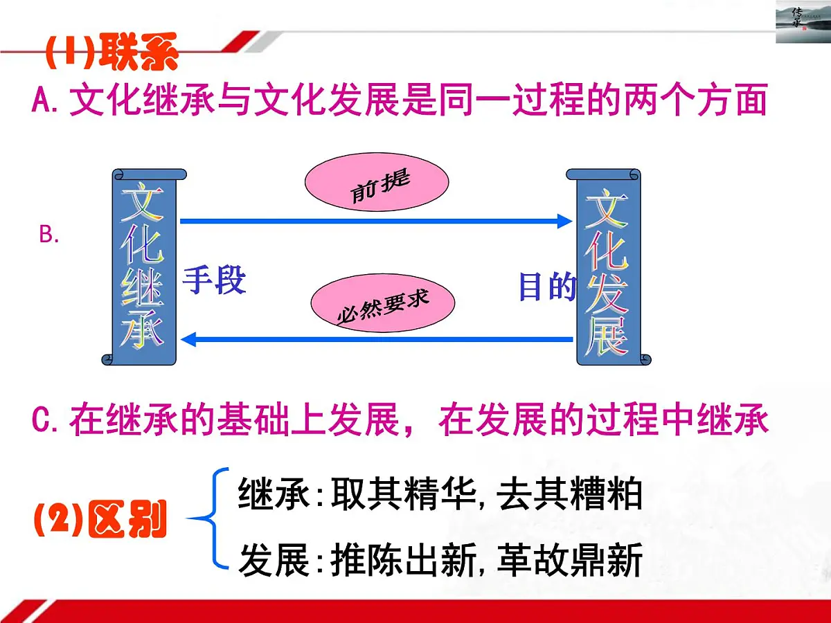 人教版 (新课标)高中政治必修3 2-4-2《文化在继承中发展》新课讲知课件第7页