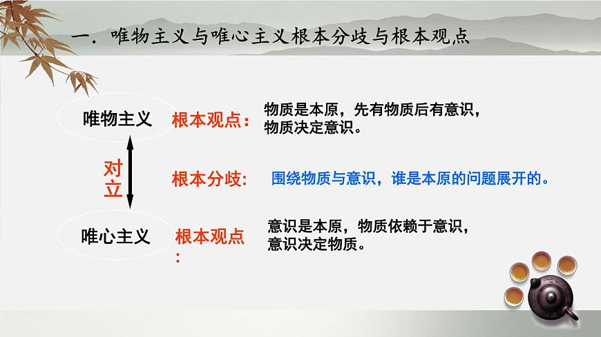 人教版 (新課標(biāo))高中政治必修4 1-2-2課件-《唯物主義和唯心主義》第4頁
