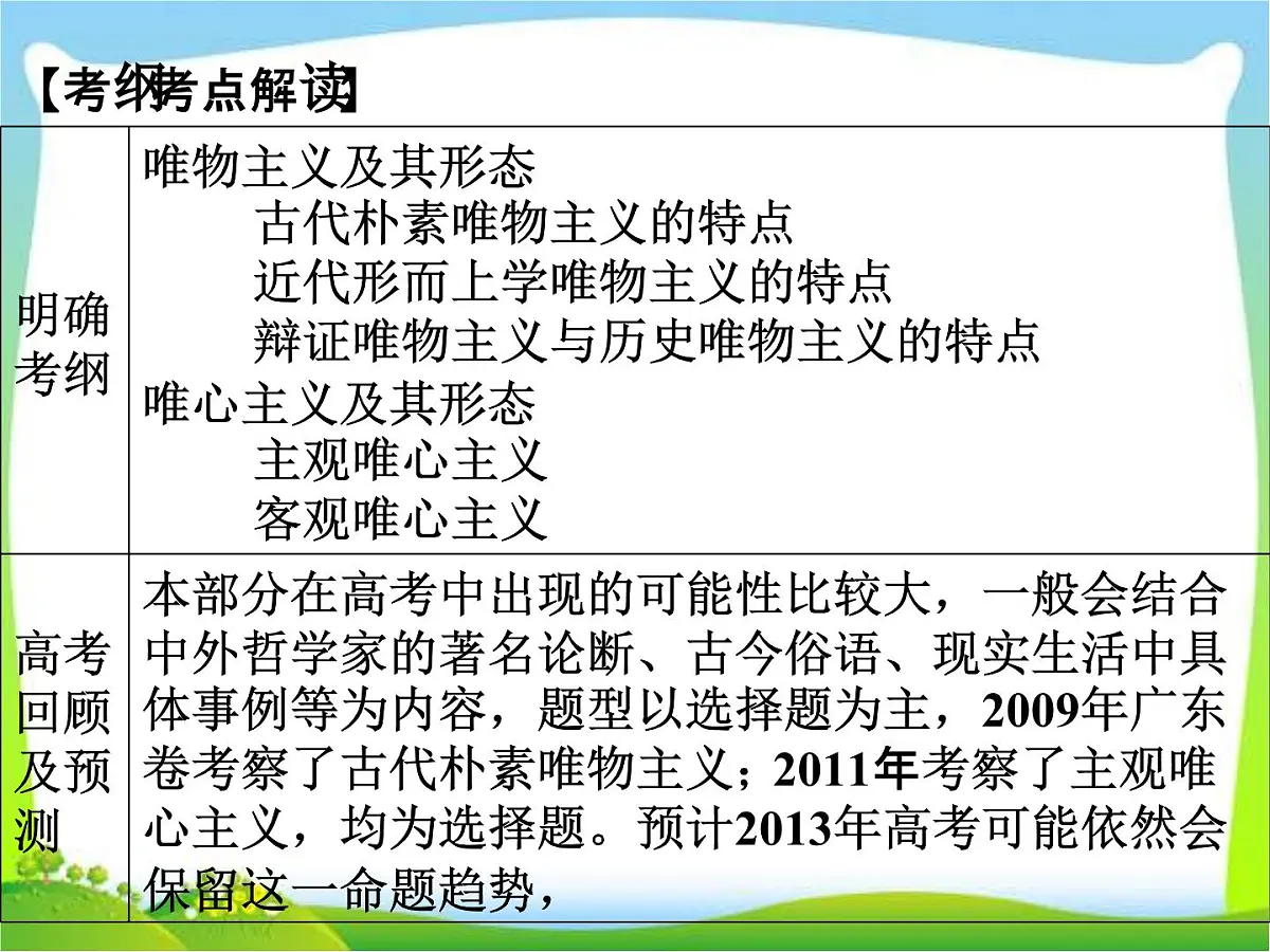 人教版 (新课标)高中政治必修4 1-2-2《唯物主义和唯心主义》课件第2页