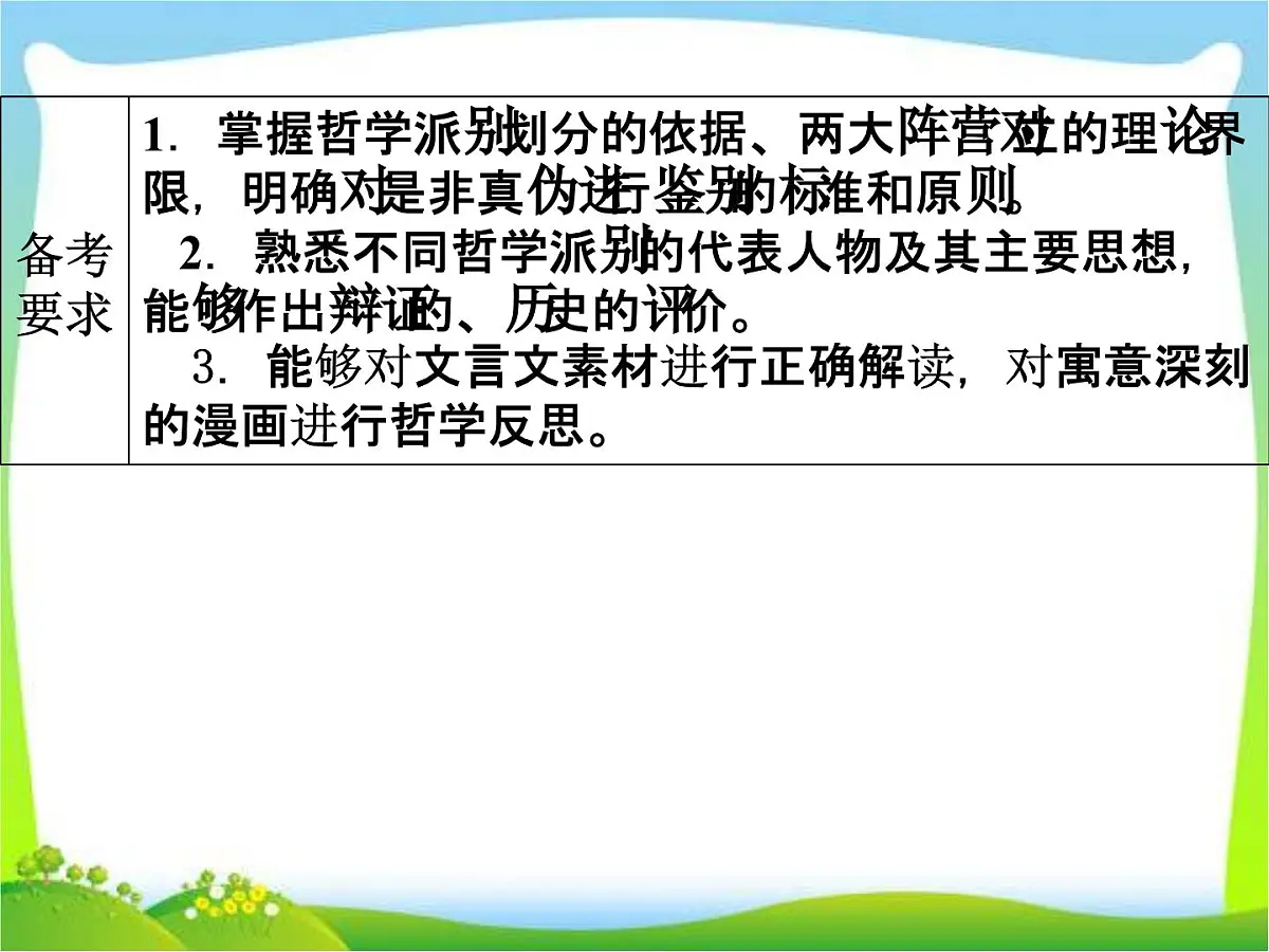 人教版 (新课标)高中政治必修4 1-2-2《唯物主义和唯心主义》课件第3页
