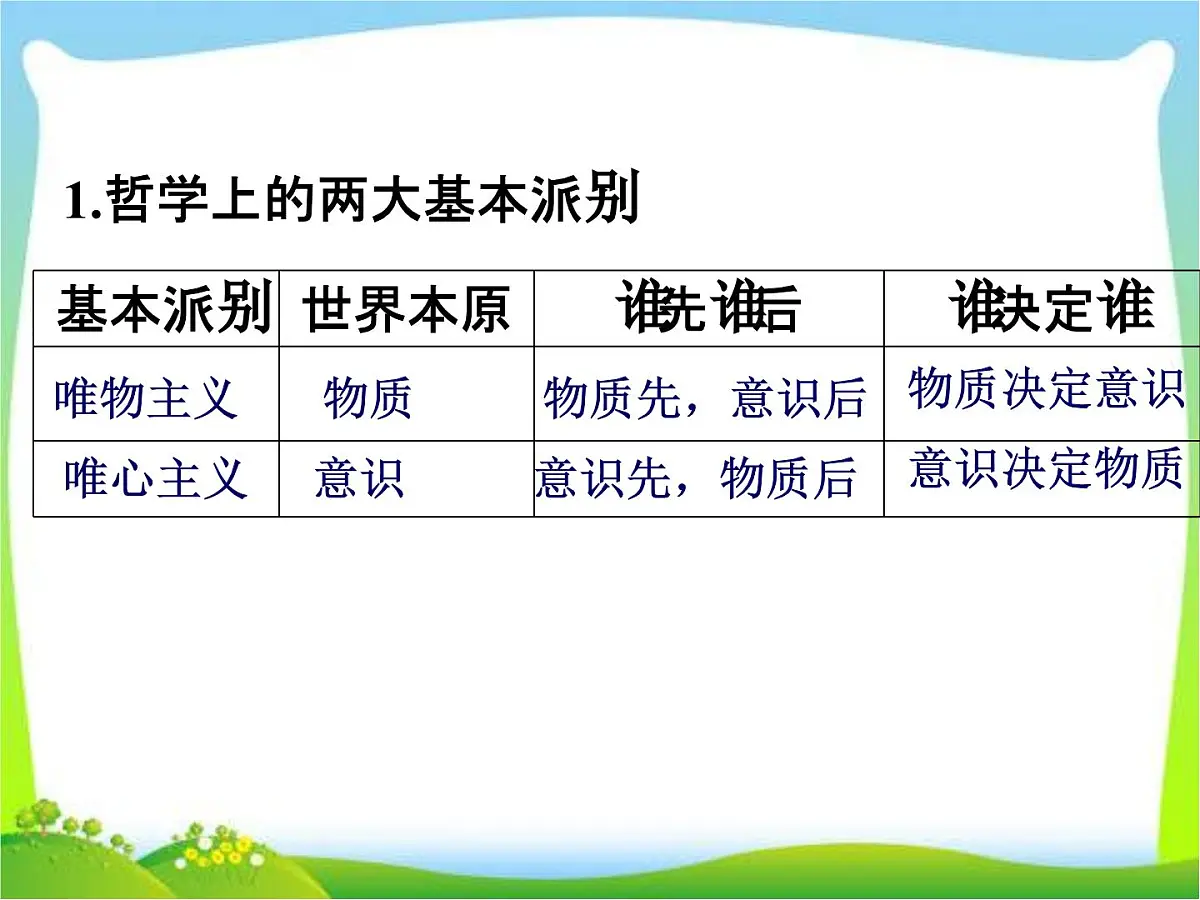 人教版 (新课标)高中政治必修4 1-2-2《唯物主义和唯心主义》课件第8页
