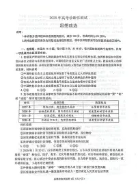 2025 年山东烟台、德州、东营高考诊断性测试（一模）政治（含答案）