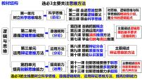 第三课 领会科学思维（课件）- 2025年高考政治一轮复习必备知识归纳（新高考通用）