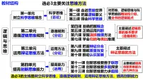第五课 正确运用判断（课件）- 2025年高考政治一轮复习必备知识归纳（新高考通用）