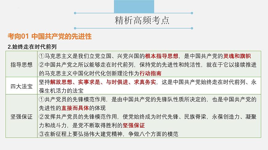 專題四 中國(guó)共產(chǎn)黨的領(lǐng)導(dǎo)  課件（知識(shí)體系 高頻考點(diǎn) 時(shí)政熱點(diǎn) 經(jīng)典試題）-2025年高考政治二輪專題復(fù)習(xí)精講課件（全國(guó)通用）第8頁