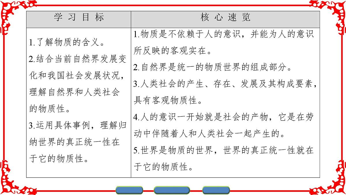 人教版 (新课标)高中政治必修4 2-4-1《世界的物质性》课件第2页