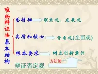 高中人教版 (新课标)世界是普遍联系的教学演示ppt课件