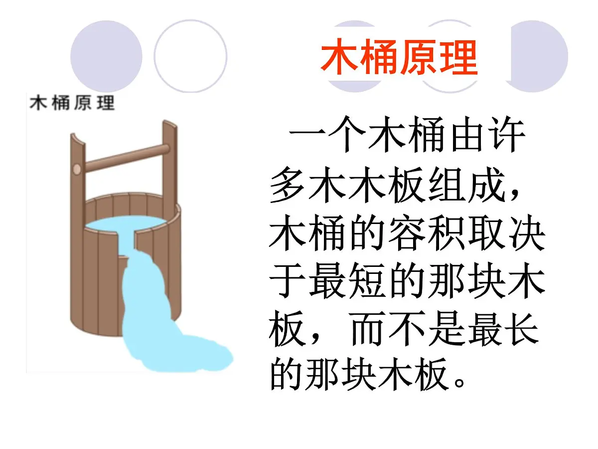 人教版 (新课标)高中政治必修4 3-7-2《用联系的观点看问题》新课讲知课件第6页