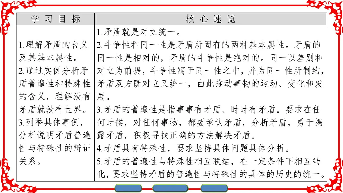 人教版 (新课标)高中政治必修4 3-9-1《矛盾是事物发展的源泉和动力》课件第2页