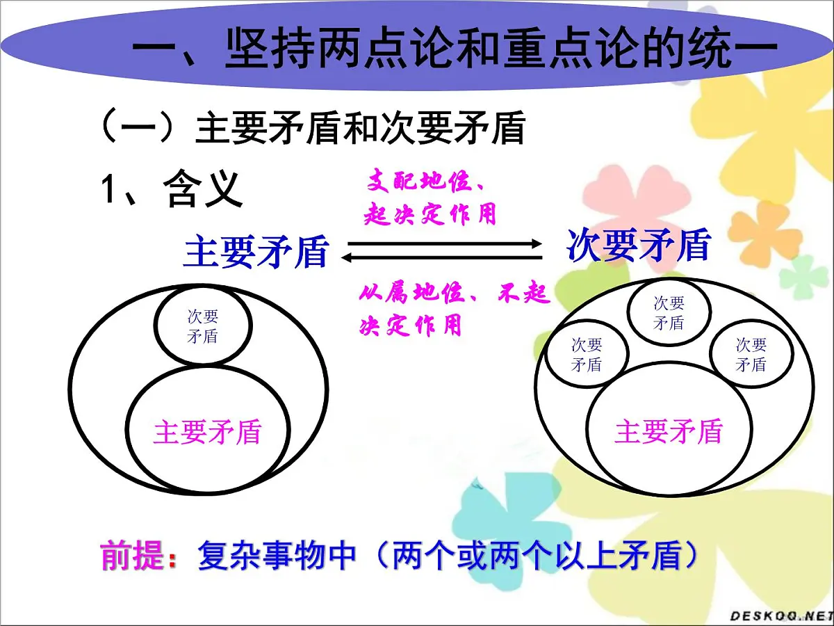 人教版 (新课标)高中政治必修4 3-9-2课件-《用对立统一的观点看问题》第5页