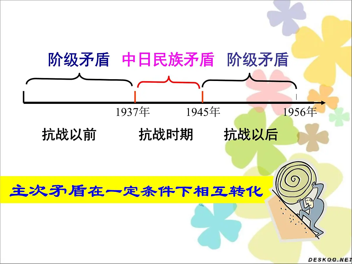 人教版 (新课标)高中政治必修4 3-9-2课件-《用对立统一的观点看问题》第8页