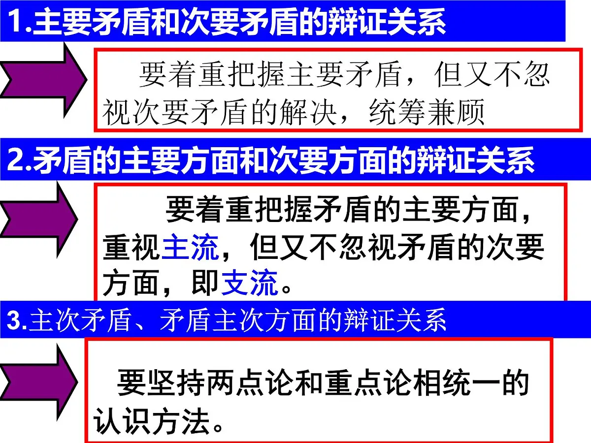 人教版 (新课标)高中政治必修4 3-10-1《树立创新意识是唯物辩证法的要求》课件第1页